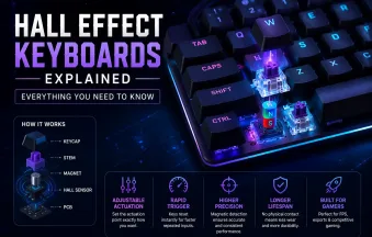 Hall Effect Mechanical Gaming Keyboard